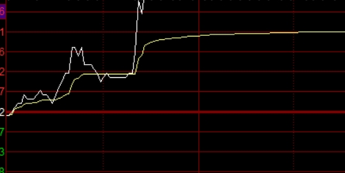 股票配资攻略：让您的投资组合更具竞争力