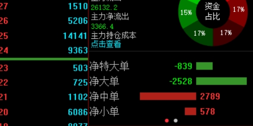 股票配资新手指南，掌握这些技巧不再怕！