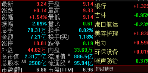 配资开户