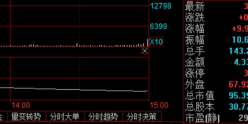 配资公司