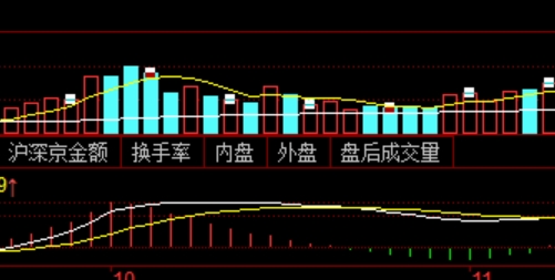 打破传统：场外配资带来的新机遇