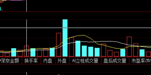 利用期货配资，快速实现财务自由的路径